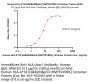 Human HLA-A*02:01&B2M&p53 (HMTEVVRRC) Tetramer Protein (MALS verified)