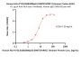 Human HLA-A*02:01&B2M&p53 (HMTEVVRRC) Tetramer Protein (MALS verified)