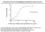 Biotinylated Human HLA-A*02:01&B2M&p53 (GLAPPQHLIRV) Complex Protein (Monomer, MALS verified)