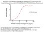 Biotinylated Human HLA-A*02:01&B2M&p53 (GLAPPQHLIRV) Complex Protein (Monomer, MALS verified)