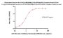 Biotinylated Human HLA-A*02:01&B2M&p53 (GLAPPQHLIRV) Complex Protein (Monomer, MALS verified)