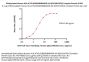 Biotinylated Human HLA-A*02:01&B2M&MAGE-A4 (KVLEHVVRV) Complex Protein (Monomer, MALS verified)