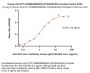 Human HLA-A*11:01&B2M&KRAS (VVGAGGVGK) Complex Protein (Monomer, MALS verified)
