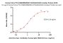 Human HLA-A*11:01&B2M&KRAS (VVGAGGVGK) Complex Protein (Monomer, MALS verified)