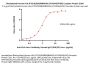 Biotinylated Human HLA-A*03:01&B2M&KRAS (VVVGAGGVGK) Complex Protein (Monomer, MALS verified)