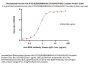 Biotinylated Human HLA-A*03:01&B2M&KRAS (VVVGAGGVGK) Complex Protein (Monomer, MALS verified)