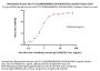 Biotinylated Human HLA-A*11:01&B2M&KRAS (VVGAGGVGK) Complex Protein (Monomer, MALS verified)