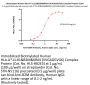 Biotinylated Human HLA-A*11:01&B2M&KRAS (VVGAGGVGK) Complex Protein (Monomer, MALS verified)