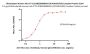 Biotinylated Human HLA-A*11:01&B2M&KRAS (VVGAGGVGK) Complex Protein (Monomer, MALS verified)