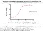 Biotinylated Human HLA-A*02:01&B2M&KRAS (KLVVVGAGGV) Complex Protein (Monomer, MALS verified)