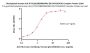 Biotinylated Human HLA-A*02:01&B2M&KRAS (KLVVVGAGGV) Complex Protein (Monomer, MALS verified)