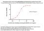 Biotinylated Human HLA-A*03:01&B2M&KRAS (VVGAGGVGK) Complex Protein (Monomer, MALS verified)