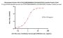 Biotinylated Human HLA-A*03:01&B2M&KRAS (VVGAGGVGK) Complex Protein (Monomer, MALS verified)