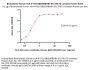 Biotinylated Human HLA-A*02:01&B2M&HBV (FLLTKILTI) Complex Protein (Monomer, MALS verified)