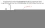 Biotinylated Human HLA-A*02:01&B2M&HBV (FLLTKILTI) Complex Protein (Monomer, MALS verified)
