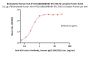 Biotinylated Human HLA-A*02:01&B2M&HBV (FLLTKILTI) Complex Protein (Monomer, MALS verified)