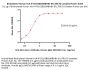 Biotinylated Human HLA-A*02:01&B2M&HBV (FLLTRILTI) Complex Protein (Monomer, MALS verified)