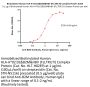 Biotinylated Human HLA-A*02:01&B2M&HBV (FLLTRILTI) Complex Protein (Monomer, MALS verified)
