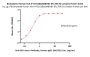 Biotinylated Human HLA-A*02:01&B2M&HBV (FLLTRILTI) Complex Protein (Monomer, MALS verified)