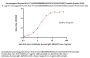 Unconjugated Human HLA-A*11:01&B2M&KRASG12V (VVVGAVGVGK) Complex Protein (Monomer, MALS verified)
