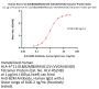 Human HLA-A*11:01&B2M&KRASG12V (VVGAVGVGK) Tetramer Protein