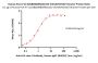 Human HLA-A*11:01&B2M&KRASG12V (VVGAVGVGK) Tetramer Protein