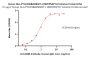 Human HLA-A*02:01&B2M&WT-1 (RMFPNAPYL) Tetramer Protein (MALS verified)