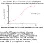 Monoclonal Anti-Mumps virus HN Antibody, Human IgG1 (7D12) (MALS verified)