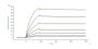 Monoclonal Anti-Mumps virus HN Antibody, Human IgG1 (7D12) (MALS verified)