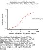 Biotinylated Human HVEM / TNFRSF14 Protein, Fc,Avitag™ (MALS verified)