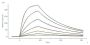 Human IgG1 Fc (C103S, M135Y, S137T, T139E, H316K, N317F) Protein, His Tag