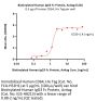 Biotinylated Human IgG3 Fc Protein, Avitag™ (MALS verified)