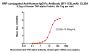 HRP conjugated Anti-Human-IgG-Fc Antibody (6F11C8), mAb