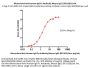 Monoclonal Anti-Human-IgG-Fc Antibody,Mouse IgG1 (6F11C8) (MALS verified)