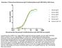 Monoclonal Anti-Human-IgG-Fc Antibody,Mouse IgG1 (6F11C8) (MALS verified)