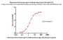 Monoclonal Anti-Human-IgG-Fc Antibody,Mouse IgG1 (6F11C8) (MALS verified)