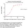 Human IL-10 Protein, premium grade