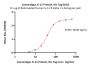 Cynomolgus IL-11 Protein, His Tag