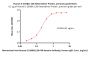 Human IL-23 alpha & IL-12 beta Heterodimer Protein, premium grade