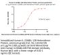 Human IL-23 alpha & IL-12 beta Heterodimer Protein, premium grade