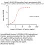 Human IL-23 alpha & IL-12 beta Heterodimer Protein, premium grade