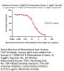 Human IL-7 R alpha&TSLP R Heterodimer Protein, Fc Tag&Fc Tag