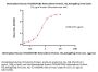 Biotinylated Human Integrin alpha V beta 3 (ITGAV&ITGB3) Heterodimer Protein, His,Avitag™&Tag Free (MALS verified)