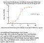 Monoclonal Anti-Monkeypox-L1R Antibody, Human IgG1 (10D8)