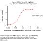 Human LILRA4 / CD85g / ILT7 Protein, His Tag