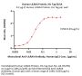 Human LILRA4 / CD85g / ILT7 Protein, His Tag