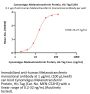 Cynomolgus Melanotransferrin / CD228 Protein, His Tag, low Endotoxin (MALS verified)
