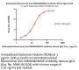 Biotinylated Monoclonal Anti-MMAE&MMAF Antibody, Mouse IgG1
