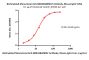 Biotinylated Monoclonal Anti-MMAE&MMAF Antibody, Mouse IgG1