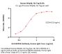 Human NKp46 / NCR1 / CD335 Protein, His Tag